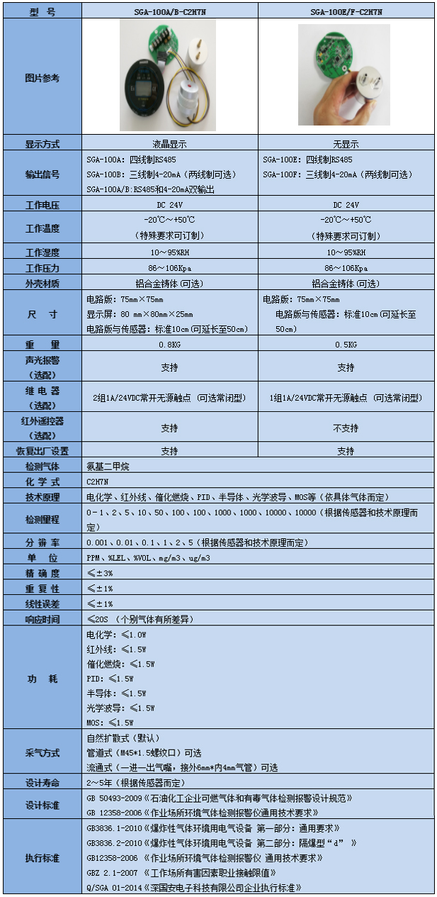 智能型氨基二甲烷氣體檢測模塊技術(shù)參數(shù)表