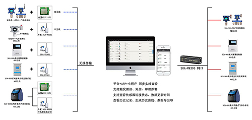 201010 深國(guó)安無(wú)線(xiàn)架構(gòu)圖.jpg