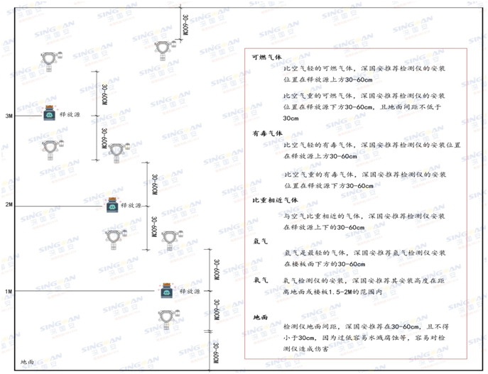 在線式丙酸檢測(cè)儀安裝示意圖