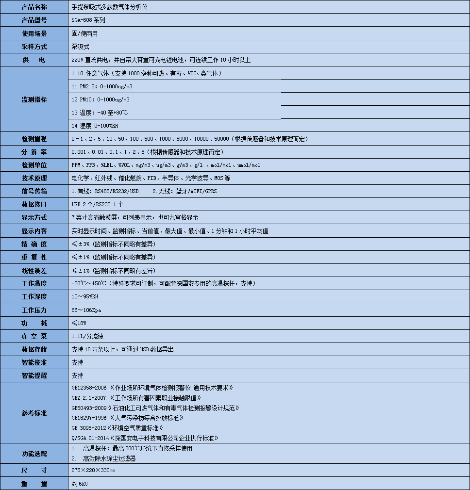 手提式多參數(shù)粗苯氣體分析儀技術(shù)參數(shù)表