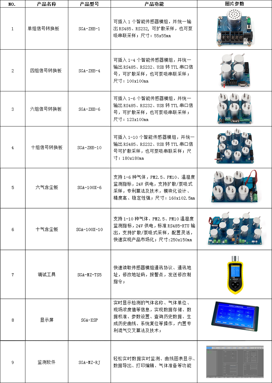 氣體傳感器模組轉(zhuǎn)換模塊