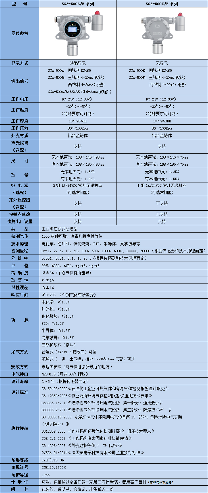 在線式福爾馬林檢測儀技術(shù)參數(shù)表