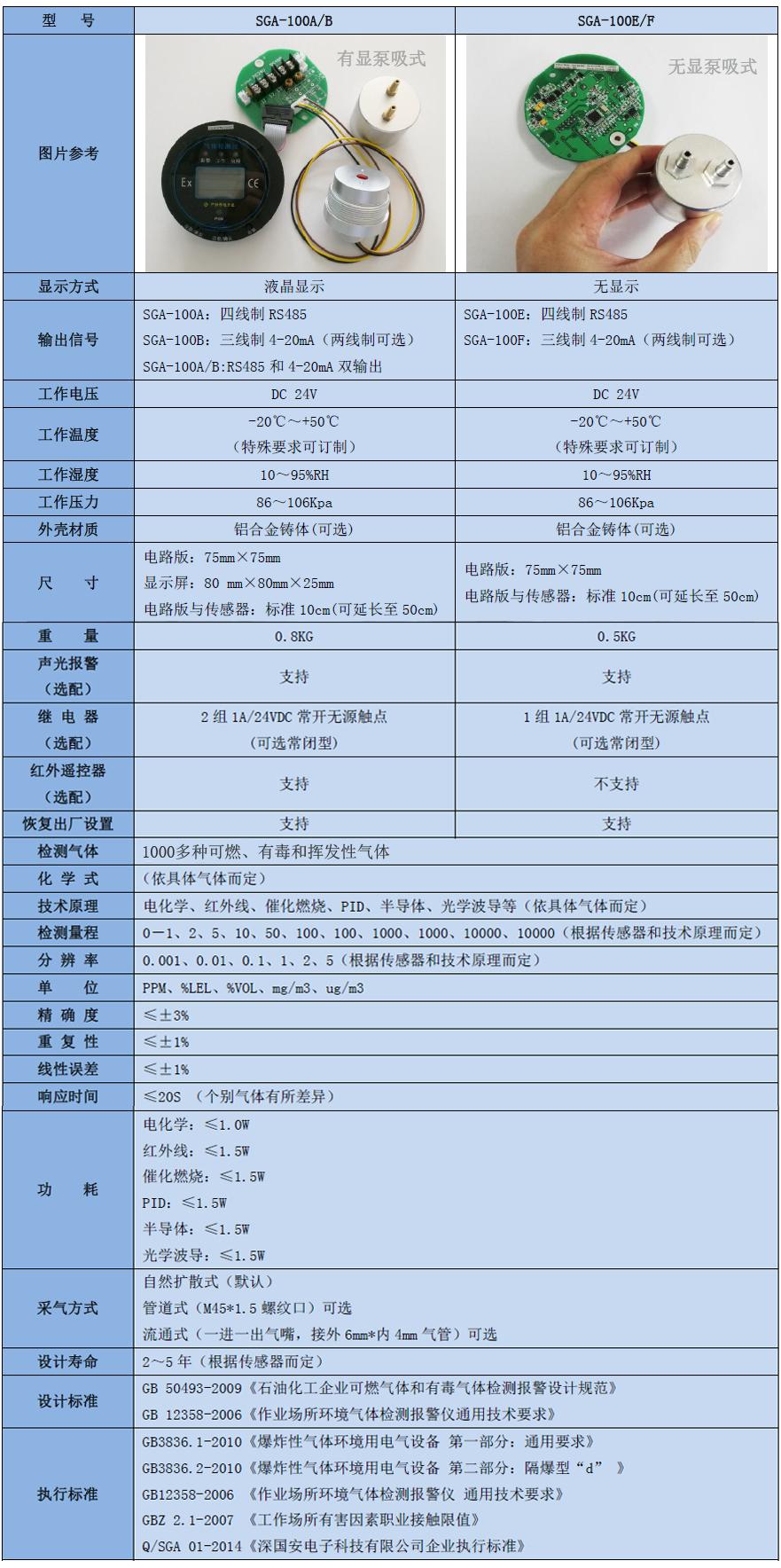 智能型甲基丙醛氣體檢測(cè)模塊技術(shù)參數(shù)表