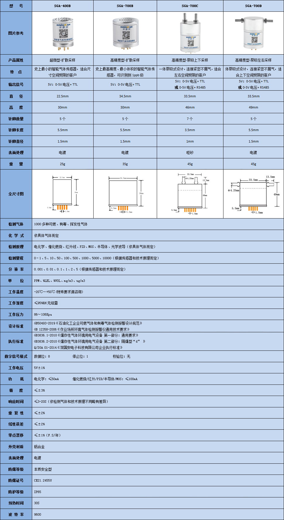 智能型氯化磷傳感器模組技術(shù)參數(shù)表