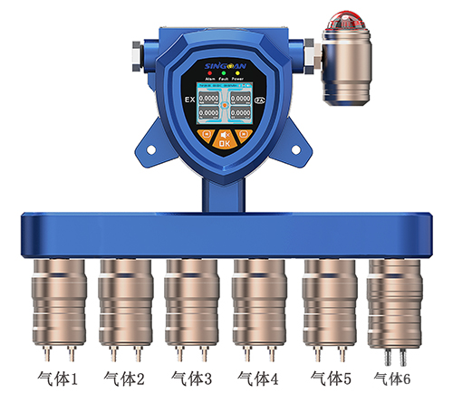 固定六合一氣體檢測(cè)儀.png