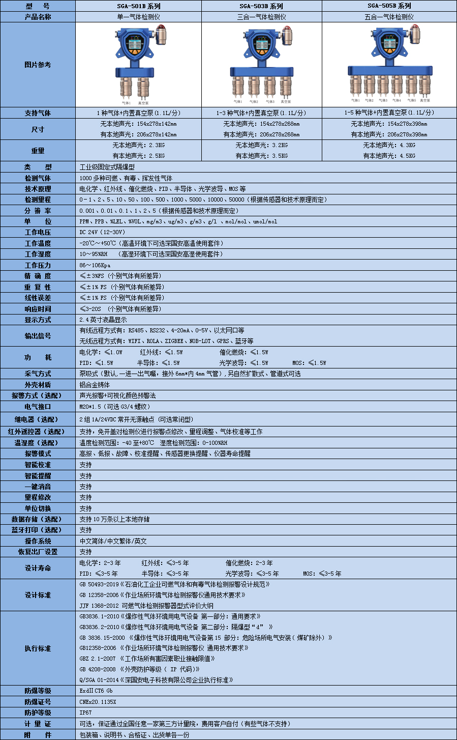 固定一體泵吸式肼氣體檢測(cè)儀技術(shù)參數(shù)表