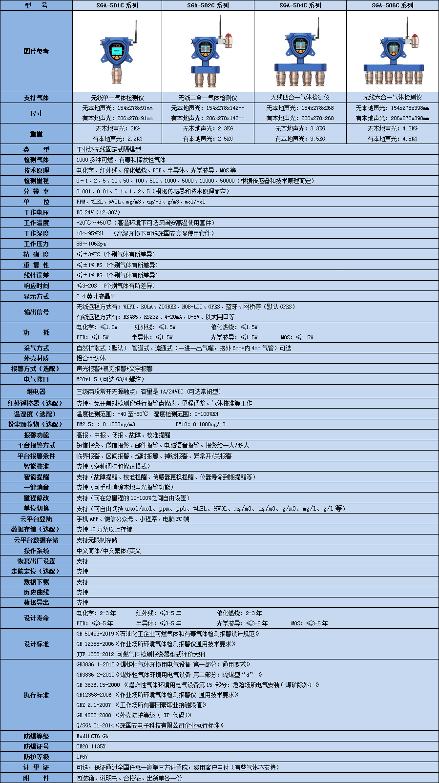 無線復(fù)合型氟化硅氣體檢測(cè)儀技術(shù)參數(shù)表