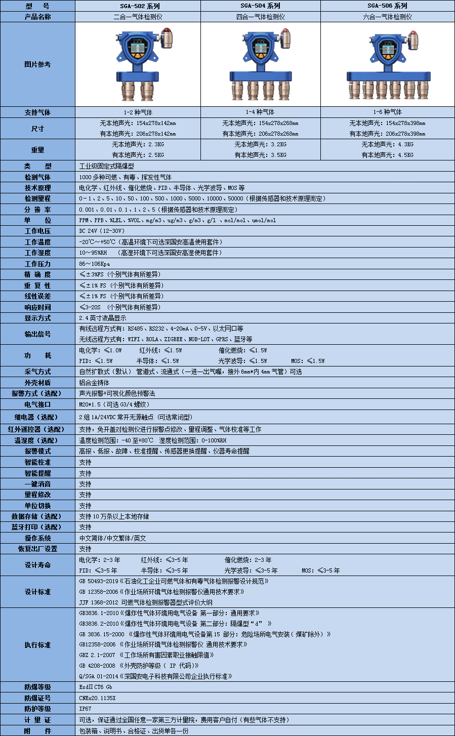 固定式多合一氟化氫檢測儀技術(shù)參數(shù)表