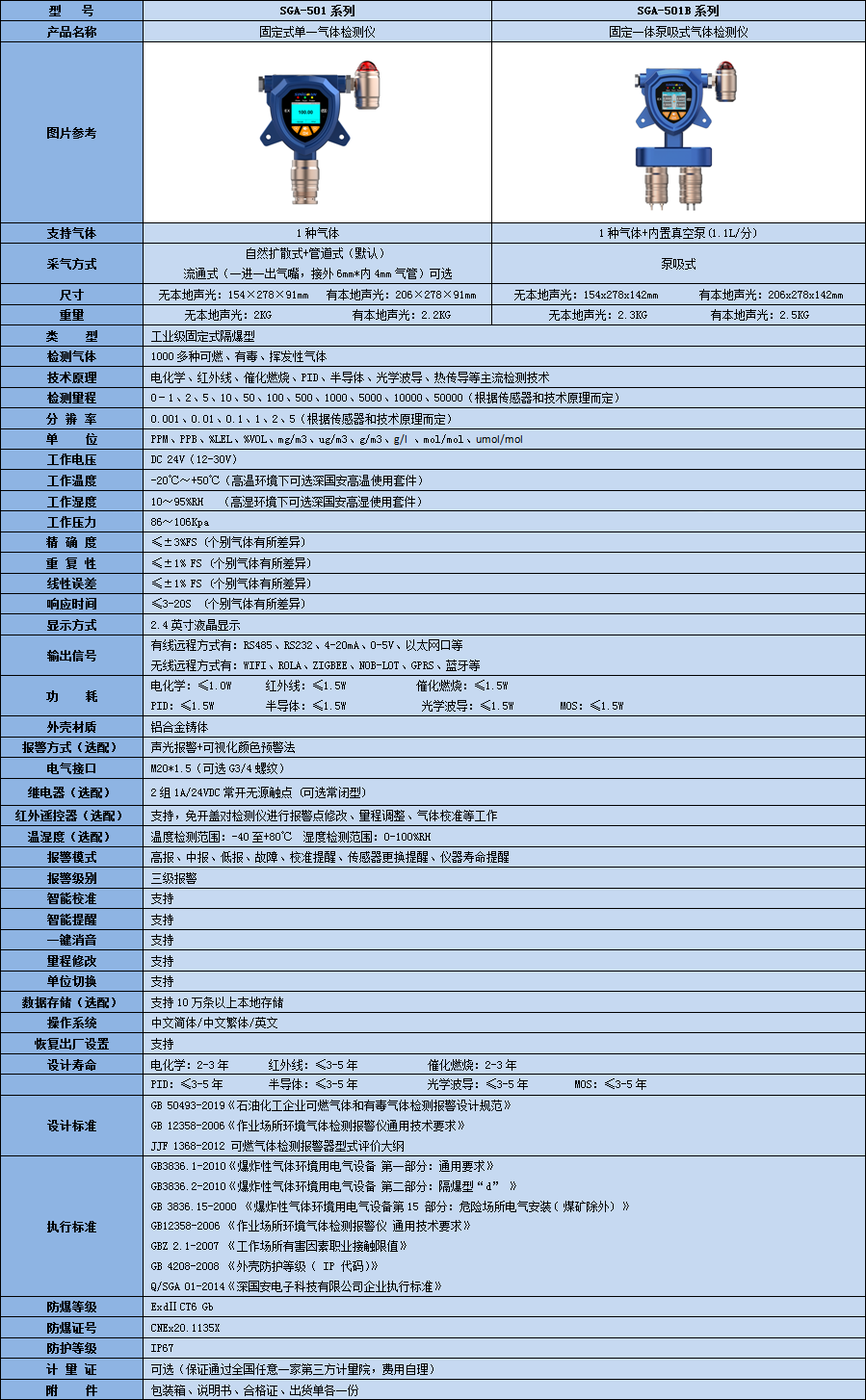 固定式氯化磷檢測(cè)儀技術(shù)參數(shù)表