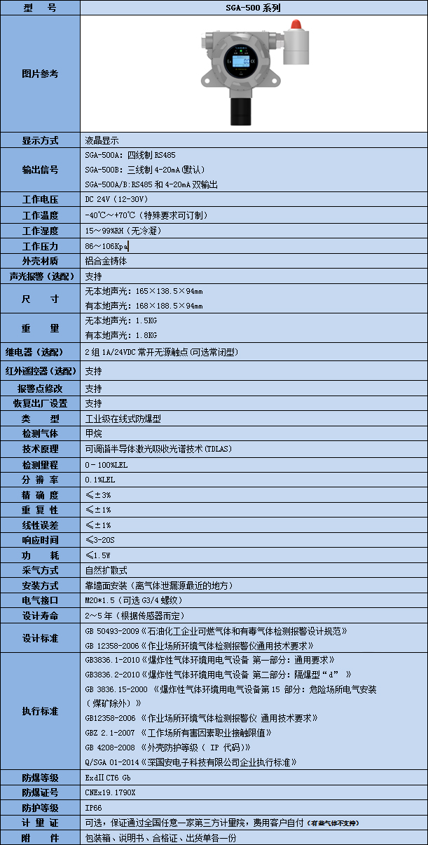 在線式激光甲烷氣體檢測儀技術參數(shù)表